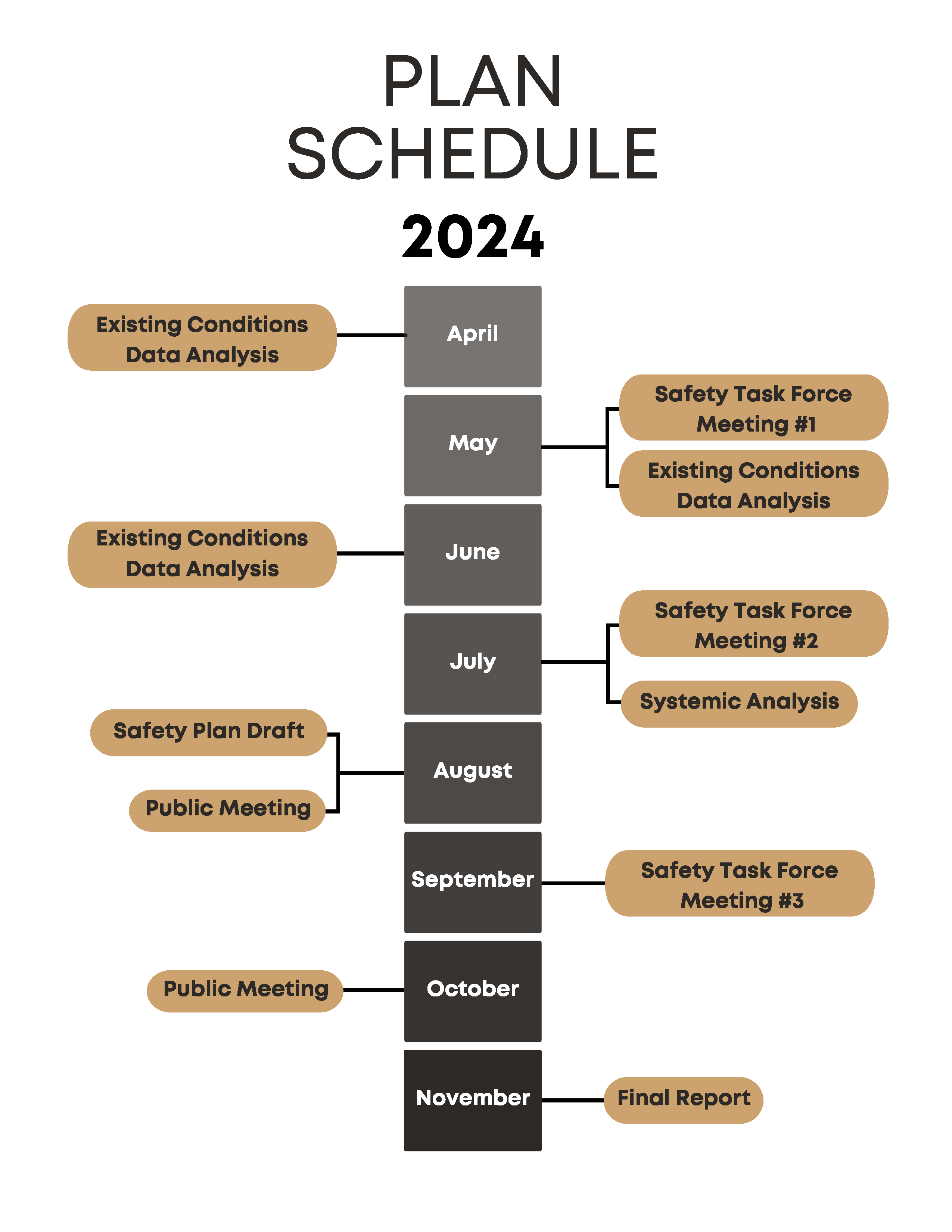 Plan Schedule Timeline (1) (3) May 2